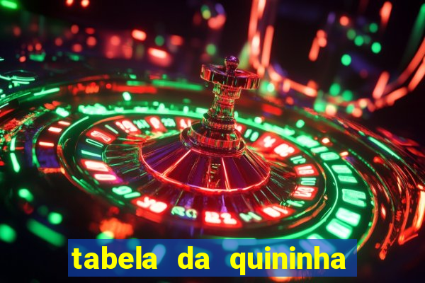 tabela da quininha do jogo do bicho